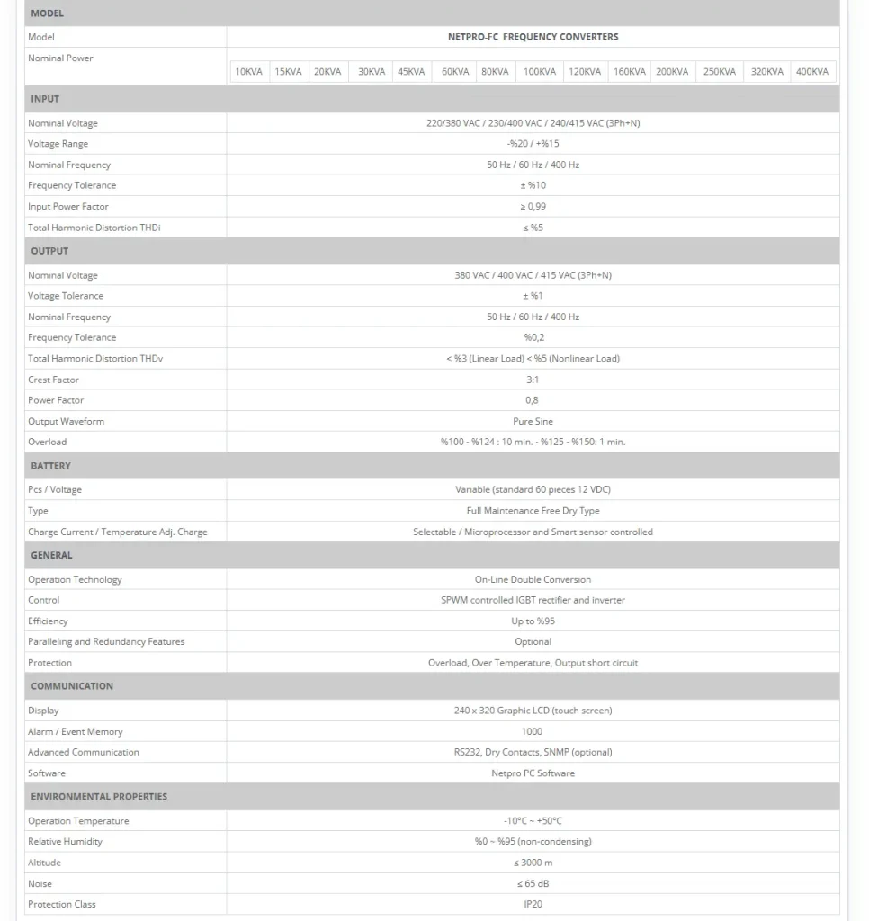 10 KVA – 400 KVA NETPRO-FC SERIES