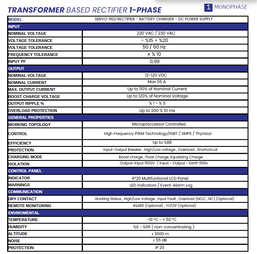 TRANSFORMER BASED RECTIFIER 1-PHASE